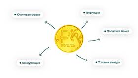 Банк как заемщик: механизмы привлечения заемных средств в Милабель
