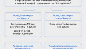 Что нужно чтобы купить валюту в банке в Милабель