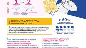 Что происходит на пересдаче комиссии в Милабель