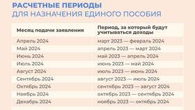 Что такое единое пособие в Милабель