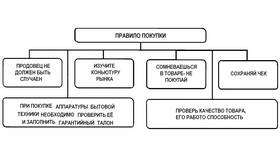 Что такое экономический товар в Милабель