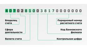 Что такое текущий счет в банке в Милабель