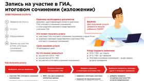 Что такое услуги: объяснение для 3 класса в Милабель