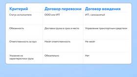 Что устанавливает договор перевозки в Милабель
