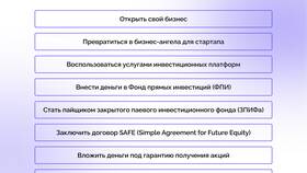 Доход инвестора: сущность и источники формирования в Милабель
