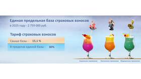 Из чего состоит начисление 30,2% в Милабель