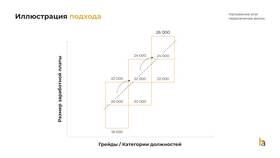 Как формируется и выплачивается заработная плата в Милабель