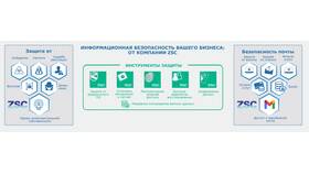 Как изменить номер телефона, привязанный к почтовому аккаунту в Милабель