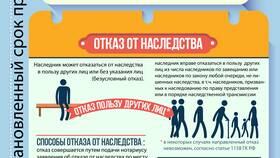 Как оформить наследство после смерти в Милабель