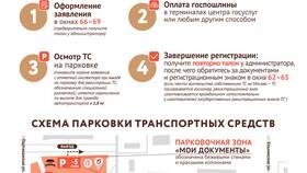 Как оформить транспортное средство через Госуслуги в Милабель