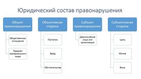 Как описать юридическое лицо в Милабель