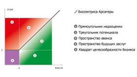 Как определить рыночную цену акции в Милабель