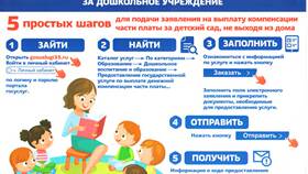 Как подать заявление через государственный портал в Милабель