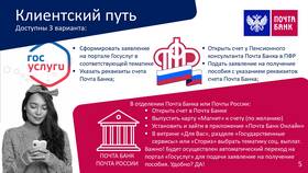 Как получить выписку по счету в Почта Банке в Милабель