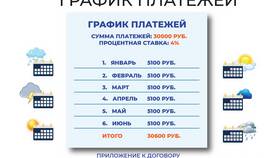 Как посмотреть график платежей по кредиту в Милабель