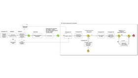Как правильно оформить досрочное погашение кредита в Милабель