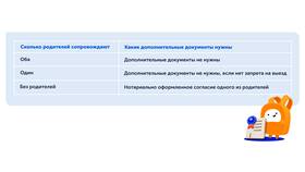 Как проверить запрет на вывоз ребенка за границу в Милабель