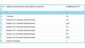 Как рассчитывают страховые выплаты по ОСАГО в Милабель