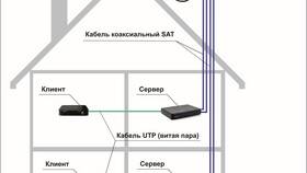 Как самостоятельно установить спутниковое ТВ Триколор в Милабель