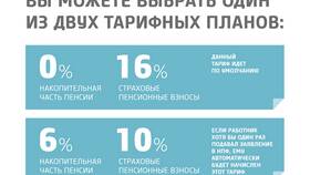 Как узнать размер накопительной пенсии в НПФ в Милабель