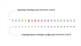 Как узнать валюту счета по номеру счета
