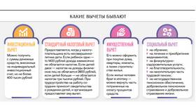 Как вернуть НДФЛ с покупки в Милабель