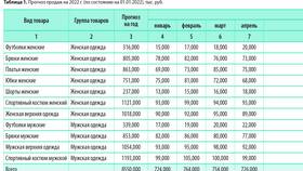 Как вести учет инвестиций в Excel: подробное руководство в Милабель