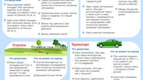 Как выплатить зарплату в апреле 2024 года