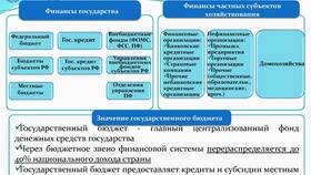 Основные функции банков в финансовой системе в Милабель