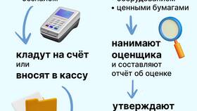 Открытие ООО: что дальше делать в Милабель