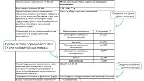 Паспорт отходов: что это и как оформить в Милабель
