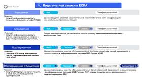 Почему на Госуслугах не удаляется биометрия
