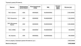 Почему стоит рассмотреть акции ВТБ
