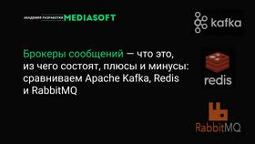 Зачем используют RabbitMQ в Милабель