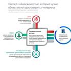 Как продать недвижимость через МФЦ