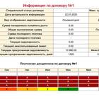 Остаток задолженности по кредиту: что это